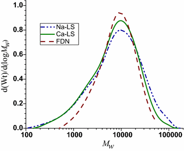 Fig. 2