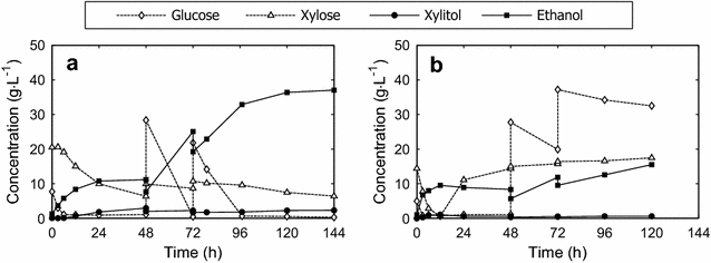 Fig. 3