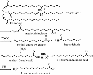 Scheme 3