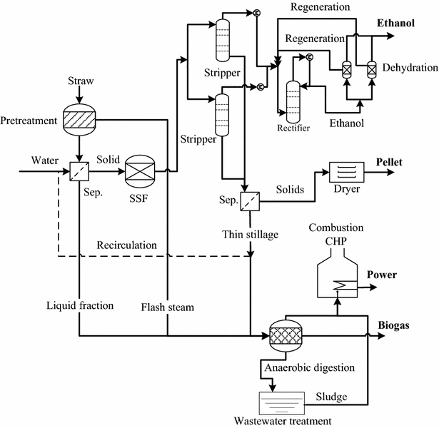 Fig. 9