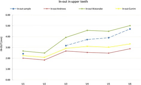 Figure 12