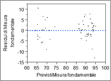 Fig. 15