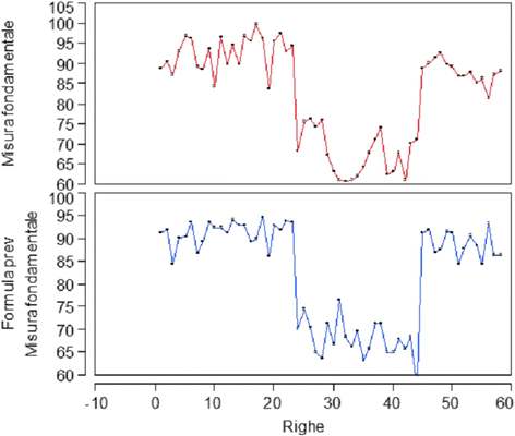 Fig. 17