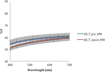 Fig. 10