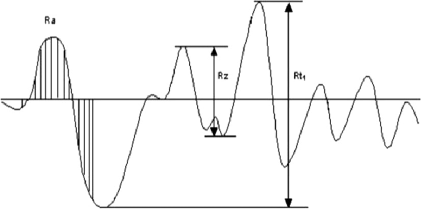 Fig. 2