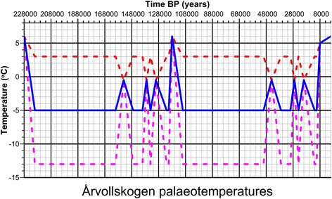 Figure 12