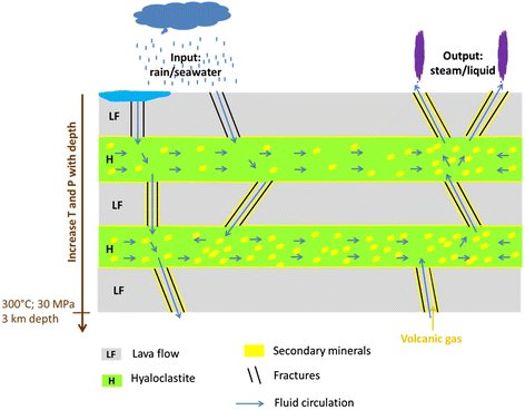 Fig. 11