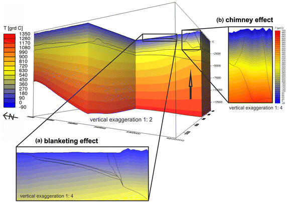 Fig. 7