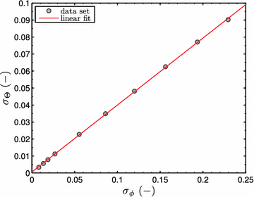 Fig. 11