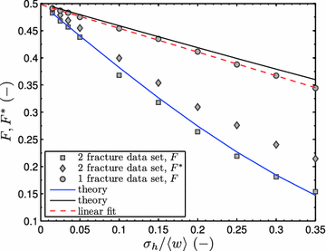 Fig. 12