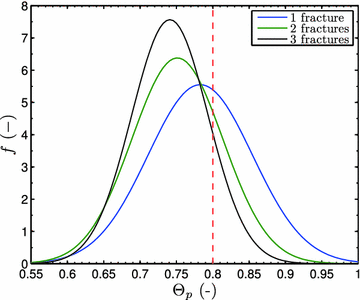 Fig. 13