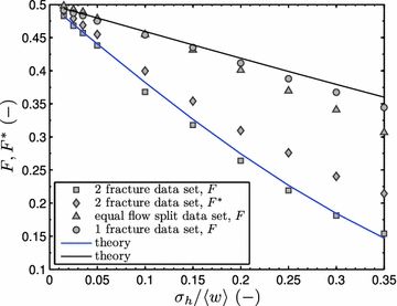 Fig. 16