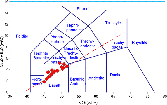 Fig. 10