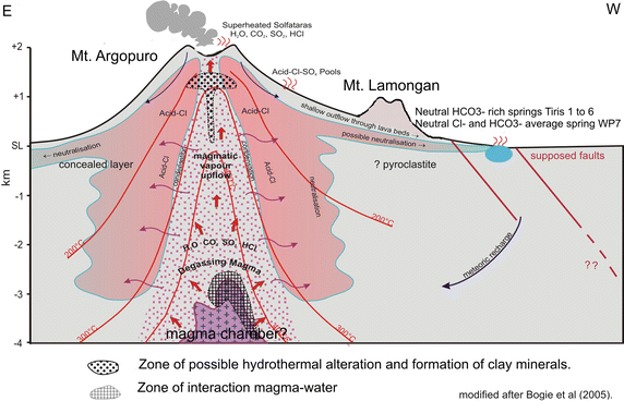 Fig. 11