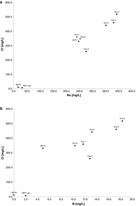 Fig. 6