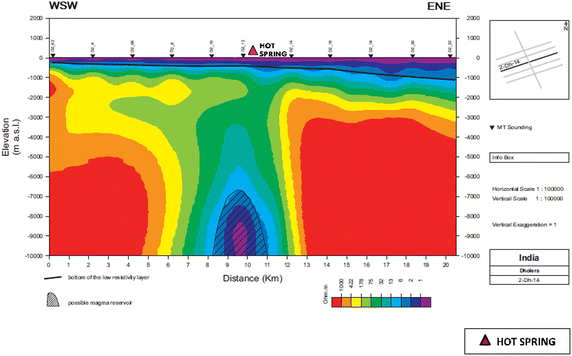 Fig. 16