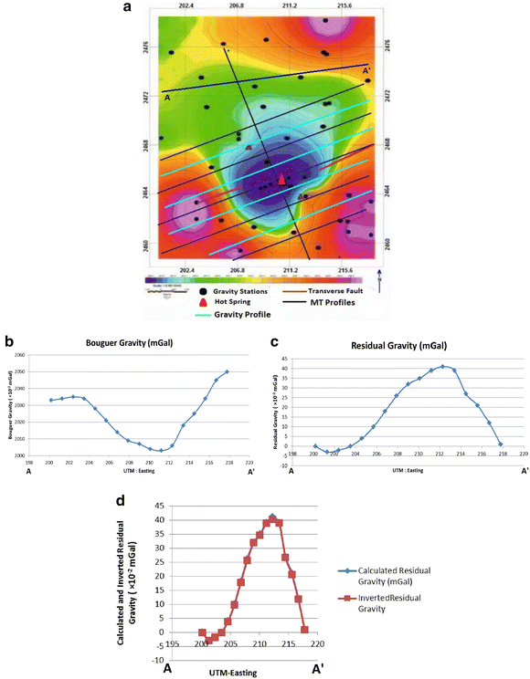 Fig. 4