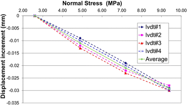 Fig. 12