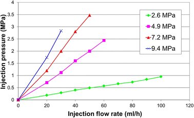 Fig. 13