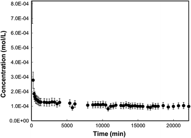 Fig. 19