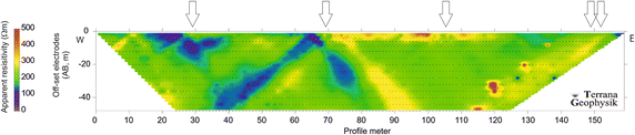 Fig. 13