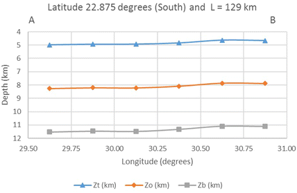 Fig. 13