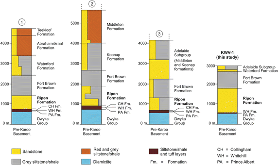 Fig. 3