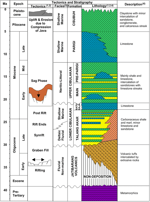 Fig. 4