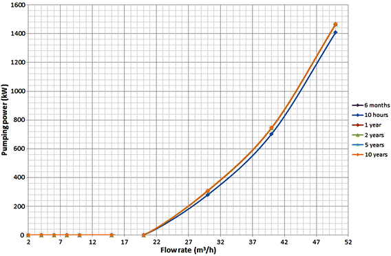 Fig. 10