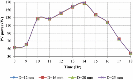 Fig. 8