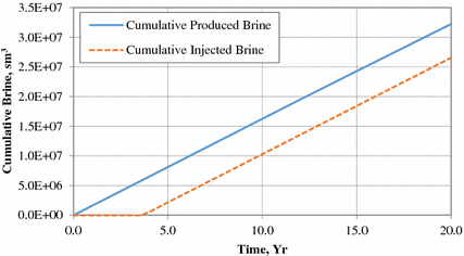 Fig. 14