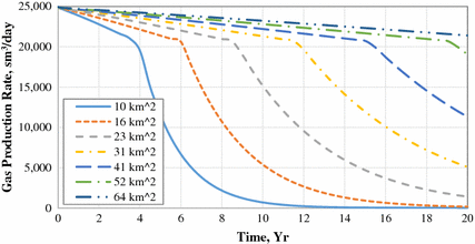 Fig. 19