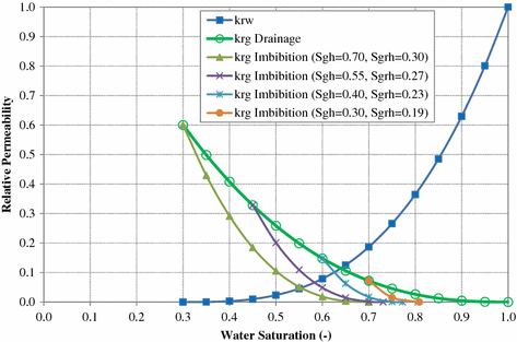 Fig. 6