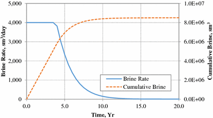 Fig. 9