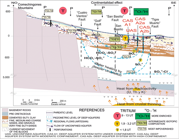 Fig. 7