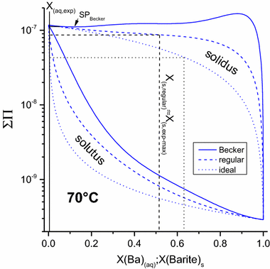 Fig. 6