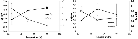 Fig. 8