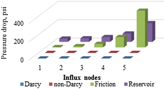 Fig. 11