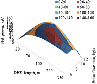 Fig. 13