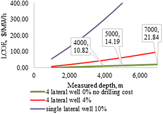 Fig. 21