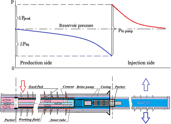 Fig. 4