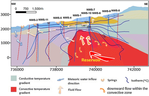 Fig. 11