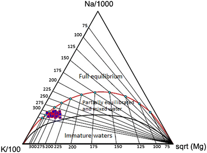 Fig. 7