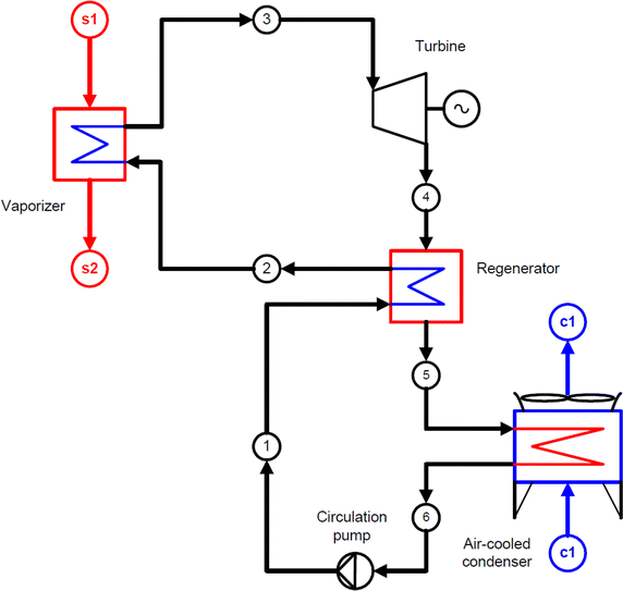 Fig. 3