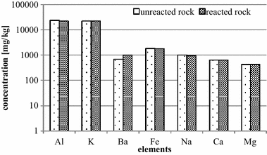 Fig. 20