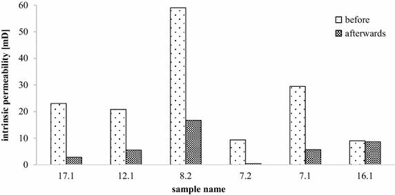 Fig. 2