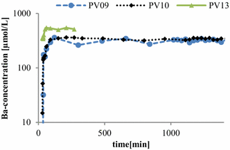 Fig. 6