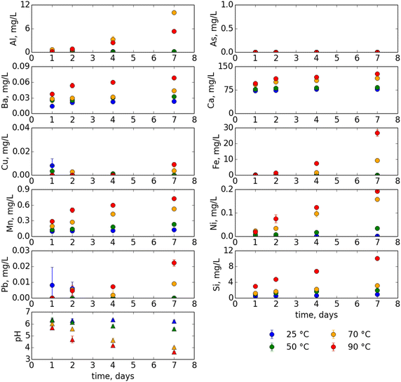 Fig. 4