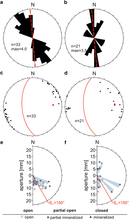 Fig. 13