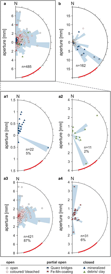 Fig. 8